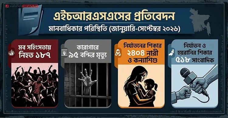 ৯ মাসে রাজনৈতিক সহিংসতায় ৭৩ জন নিহত, বিএনপিরই ৪৬